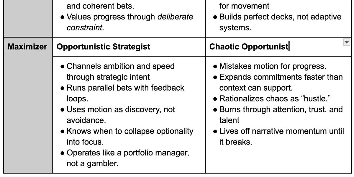 Highlights from "TBM 383: Maximizers vs. Focusers"