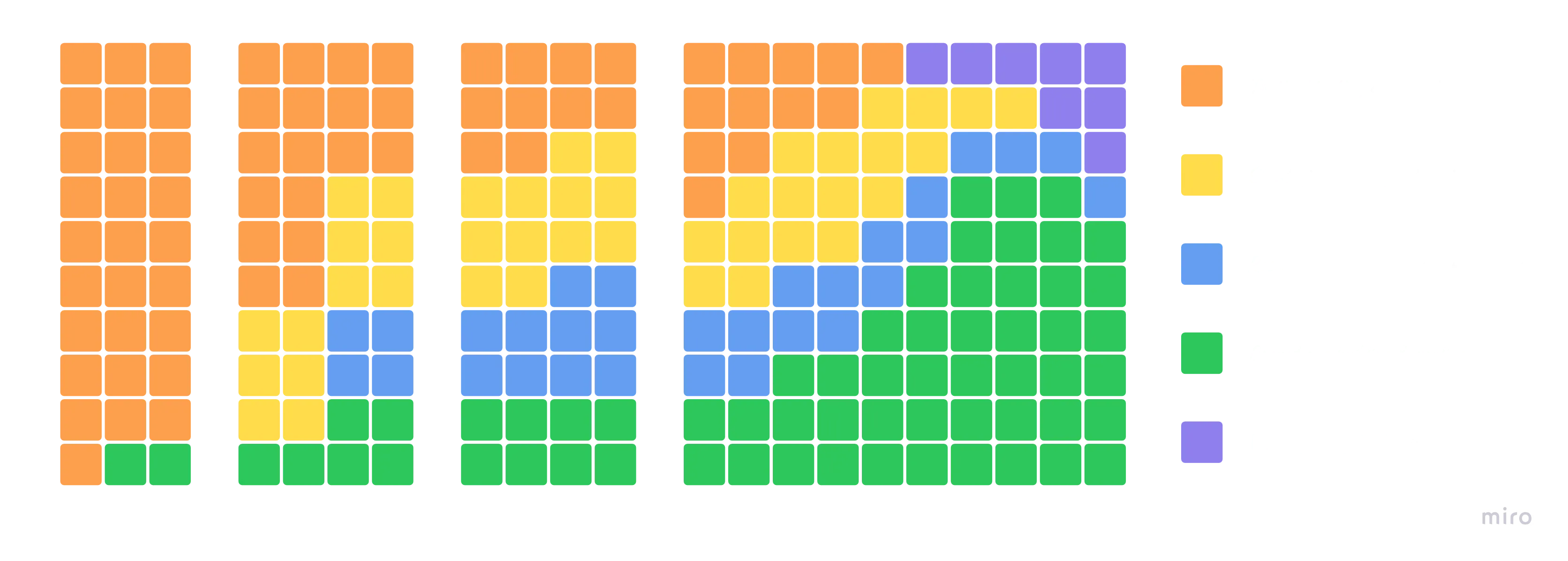 Career journey visualization showing skill distribution across Ubisoft, Bertin, Axance, and AVIV